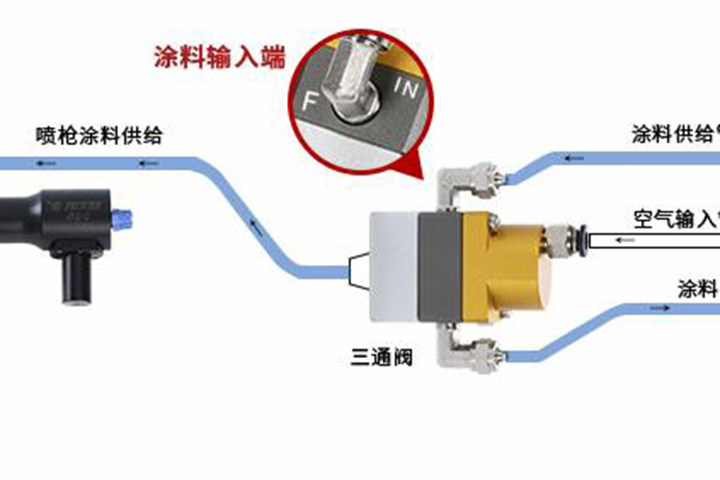 靜電噴槍